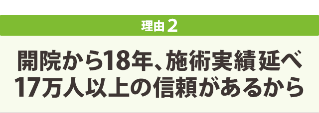 開院から18年、施術実績延べ17万人以上の信頼があるから